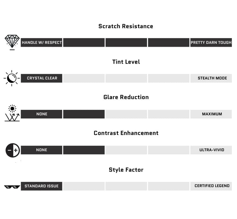 Hyspecs Eyewear | Icon Replacement Lens