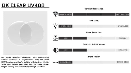 Hyspecs Eyewear | Flyers Clear UV400 Lens