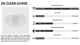 Hyspecs Eyewear | Flyers Clear UV400 Lens - Hyspecs EyewearTF Tools Ltd
